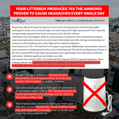 Whisko LitterGuard Pro Ammonia Neutralizing Cat Litter Odor Filter