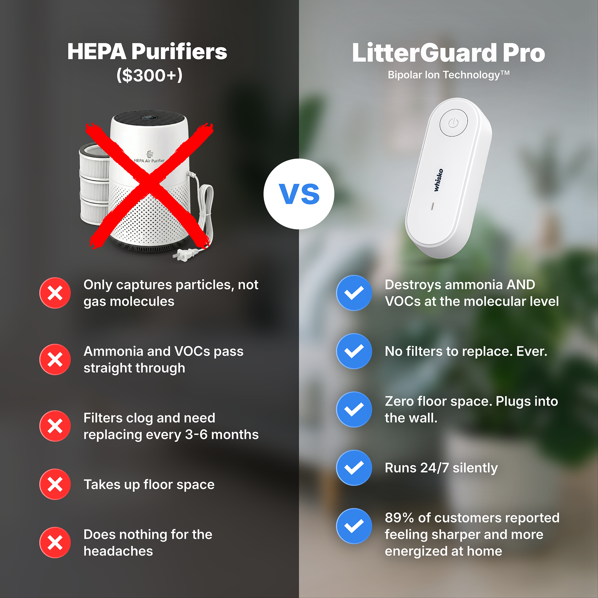 Whisko LitterGuard Pro Ammonia Neutralizing Cat Litter Odor Filter