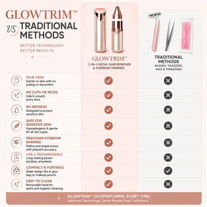 GlowAura GlowTrim 2-in-1 Eyebrow and Facial Hair Trimmer