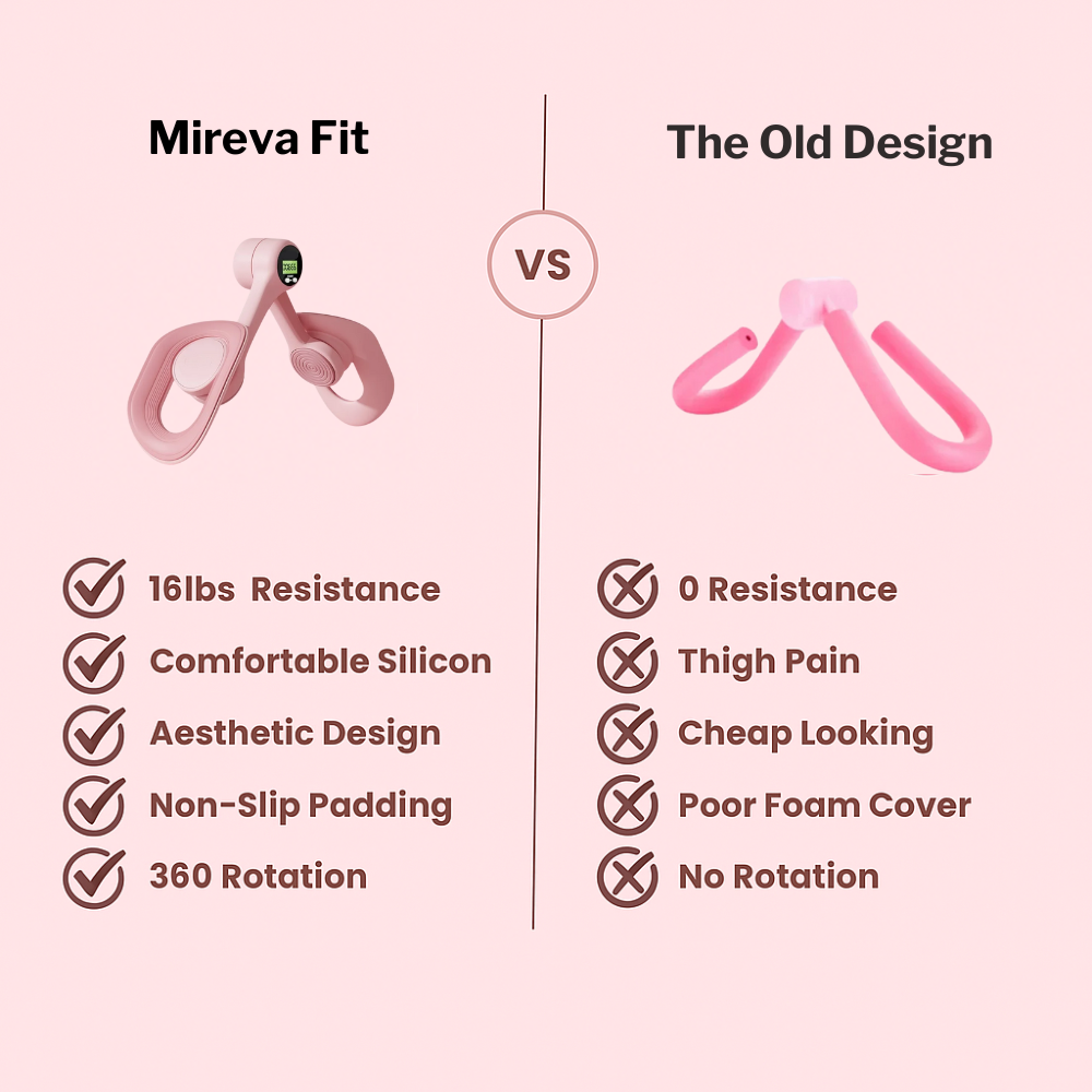 Mireva Fit Thigh and Pelvic Trainer Adjustable Resistance Device