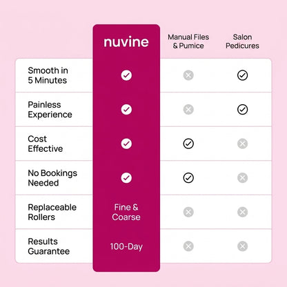 Nuvine Silk 3 Pro